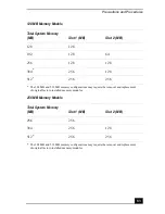 Preview for 83 page of Sony VAIO PCG-FX310 User Manual