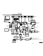 Preview for 25 page of Sony VAIO PCG-FX777 Service Manual