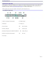 Preview for 93 page of Sony VAIO PCG-GRT150 User Manual