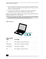 Preview for 22 page of Sony VAIO PCG-GRX690P User Manual