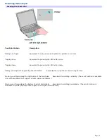 Preview for 54 page of Sony VAIO PCG-GRX700K User Manual