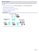 Preview for 28 page of Sony VAIO PCG-GRZ600 User Manual