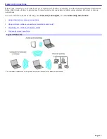 Предварительный просмотр 27 страницы Sony VAIO PCG-V505BX User Manual