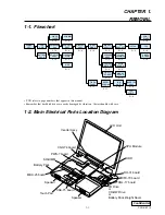 Preview for 4 page of Sony VAIO PCG-XE7 Service Manual