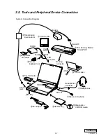 Preview for 14 page of Sony VAIO PCG-XE7 Service Manual