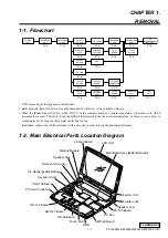 Preview for 4 page of Sony VAIO PCG-Z505LE Service Manual