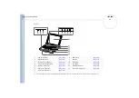 Preview for 15 page of Sony VAIO PCG-Z600HEK User Manual