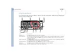 Preview for 24 page of Sony VAIO PCG-Z600HEK User Manual