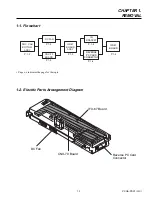 Preview for 5 page of Sony Vaio PCGA-PSX1 Service Manual