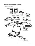 Preview for 11 page of Sony Vaio PCGA-PSX1 Service Manual