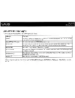 Preview for 19 page of Sony Vaio VGC-LT20 User Manual