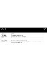 Preview for 14 page of Sony Vaio VGC-RA204 Instruction & Operation Manual