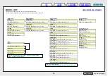 Preview for 28 page of Sony VAIO VGC-RA842G Service Manual