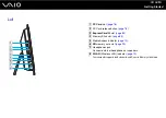 Предварительный просмотр 18 страницы Sony VAIO VGC-RA940GN3 User Manual