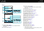 Preview for 13 page of Sony VAIO VGC-RC110G Series User Manual