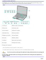 Предварительный просмотр 8 страницы Sony VAIO VGN-A130 User Manual