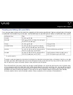 Preview for 41 page of Sony VAIO VGN-A700 Series User Manual