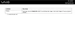 Preview for 20 page of Sony VAIO VGN-CR123EB User Manual