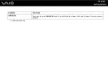 Preview for 20 page of Sony VAIO VGN-CR225E/L User Manual