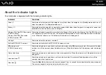 Preview for 28 page of Sony Vaio VGN-FE31B User Manual