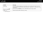 Preview for 26 page of Sony Vaio VGN-FE880E User Manual