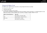 Preview for 31 page of Sony Vaio VGN-FE880E User Manual