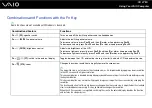 Preview for 27 page of Sony VAIO VGN-FS700 Series User Manual