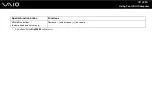 Preview for 32 page of Sony VAIO VGN-FZ 100 Series User Manual