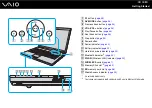 Preview for 15 page of Sony VAIO VGN-FZ Series User Manual