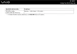 Preview for 35 page of Sony VAIO VGN-FZ Series User Manual