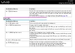 Preview for 33 page of Sony VAIO VGN-GS Series User Manual And Instruction Manual