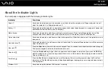 Preview for 16 page of Sony VAIO VGN-N200 Series User Manual