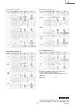 Preview for 16 page of Sony Vaio VGN-S350F Service Manual