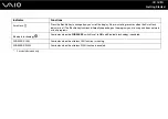 Предварительный просмотр 18 страницы Sony VAIO VGN-SZ200 Series User Manual