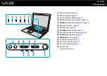 Preview for 14 page of Sony VAIO VGN-SZ400 Series User Manual