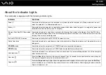 Preview for 19 page of Sony VAIO VGN-SZ400 Series User Manual