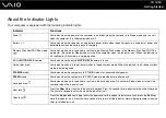 Preview for 18 page of Sony VAIO VGN-SZ640NA User Manual