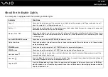 Preview for 20 page of Sony VAIO VGN-SZ700 Series User Manual