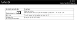 Preview for 31 page of Sony VAIO VGN-TX650FP User Manual