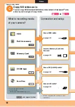 Preview for 14 page of Sony VBD-MA1 Operating Instructions Manual