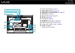 Preview for 12 page of Sony VGC-LS1 - Vaio All-in-one Desktop Computer User Manual