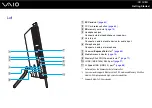 Preview for 14 page of Sony VGC-LS1 - Vaio All-in-one Desktop Computer User Manual