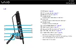 Предварительный просмотр 15 страницы Sony VGC-LS30 User Manual