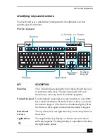 Preview for 29 page of Sony VGC-RA830G Quick Start Manual