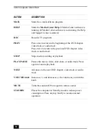 Preview for 32 page of Sony VGC-RA830G Quick Start Manual