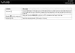 Preview for 28 page of Sony VGN-A517B User Manual