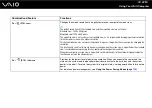 Preview for 32 page of Sony VGN-C1S - VAIO - Core 2 Duo 1.66 GHz User Manual
