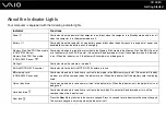 Предварительный просмотр 25 страницы Sony VGN-FE790 User Manual