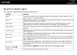 Предварительный просмотр 19 страницы Sony VGN-G11VN/T User Manual