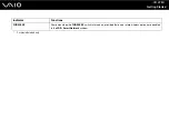 Preview for 21 page of Sony VGN-NS10E/S User Manual